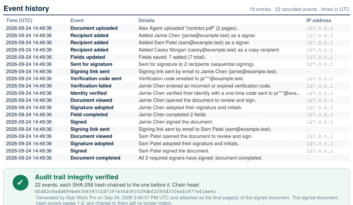 The event history from a completed envelope: uploaded, recipients added, sent, code verified, viewed, signed and completed, with IP addresses