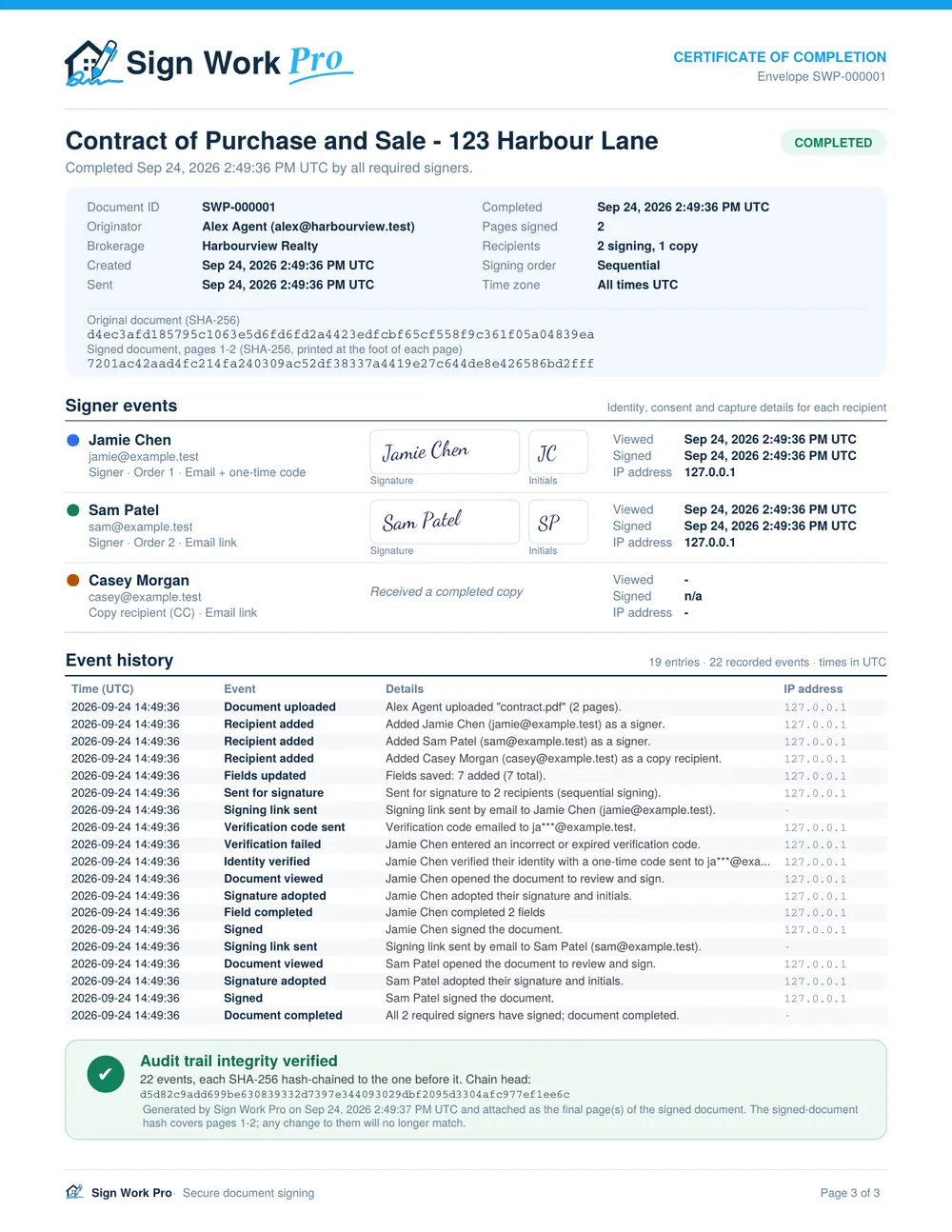 A full Certificate of Completion page from Sign Work Pro