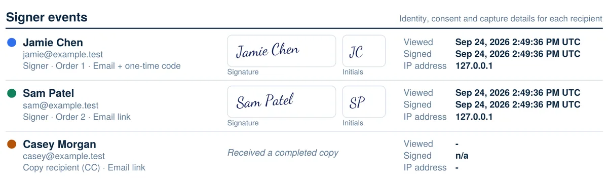 The signer section of a Certificate of Completion showing each signer’s signature, initials, verification and IP address